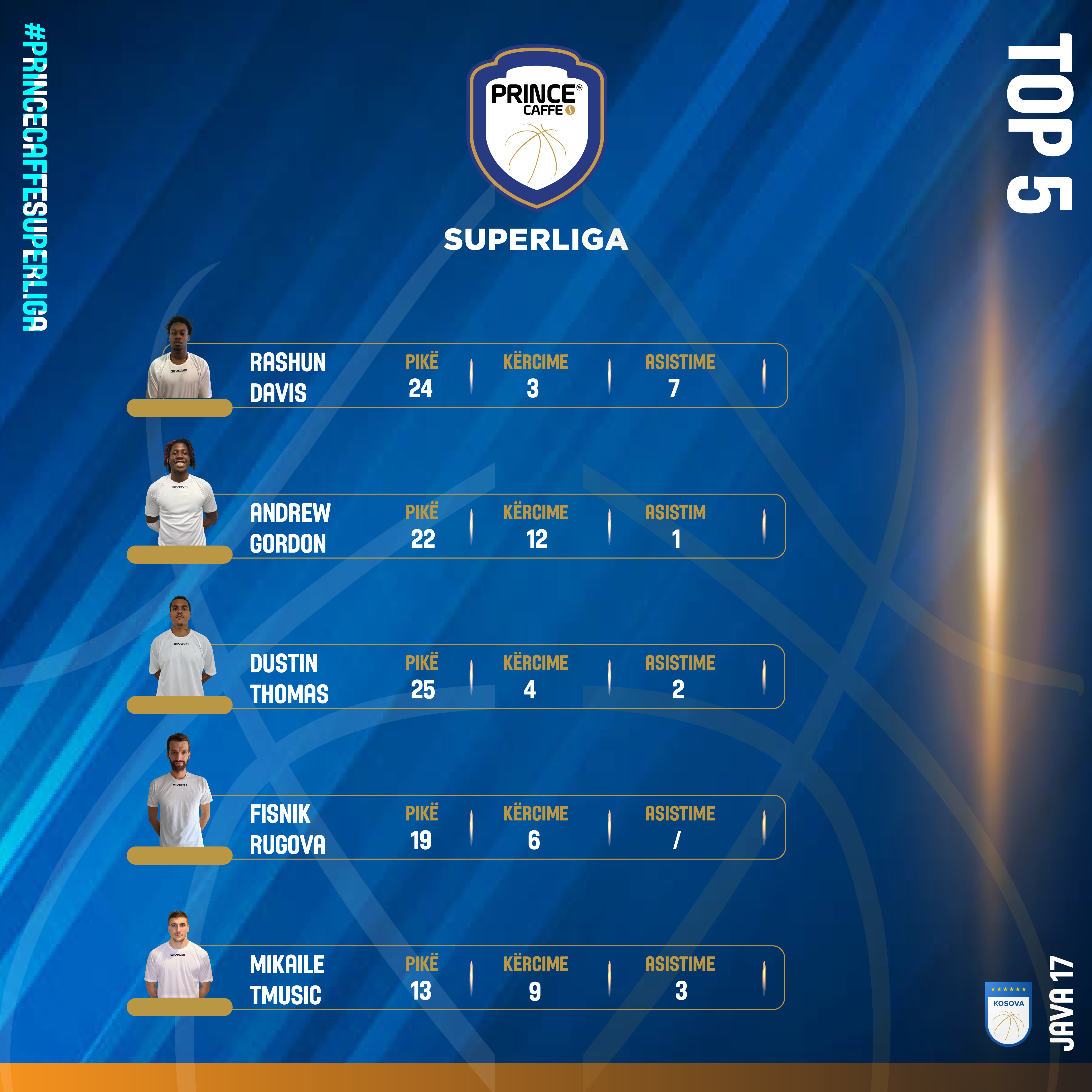 Davis, MVP në javën e 17-të